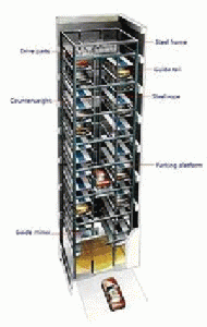 Pcs Parking System